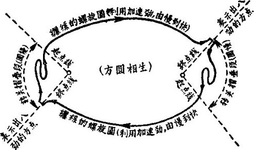 图 17