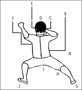 Đồ hình thế Điệt Xoa (Falling Split)