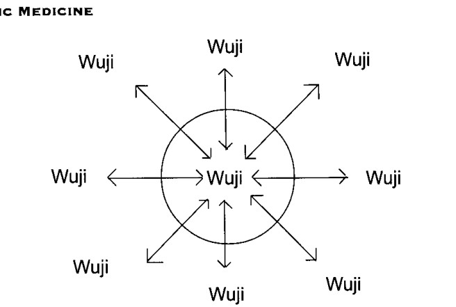 Những tri giác Nội tại và Ngoại tại về Vô Cực