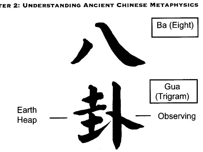 Chữ Hán của Bát Quái, Tám Quẻ