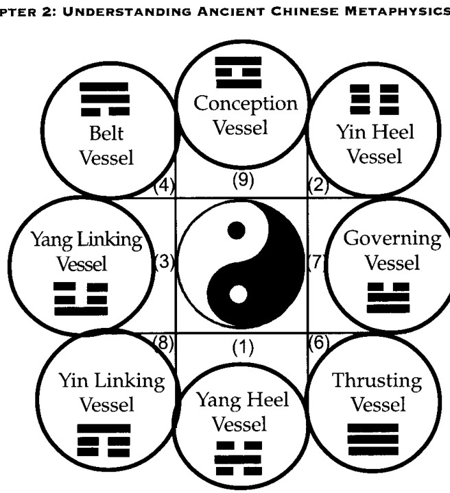 Bát Quái Hậu thiên tạo thành Ma Phương
