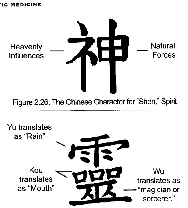 Chữ Hán của Linh, Huyền thuật