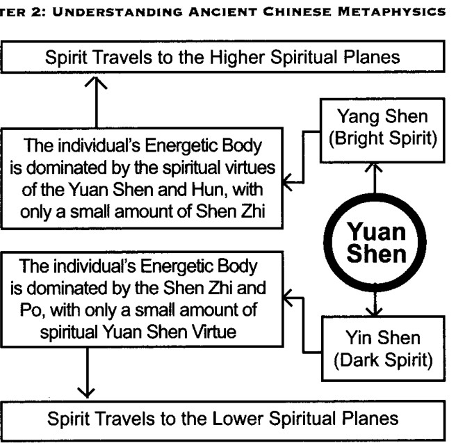 Bốn con đường tâm linh của linh hồn con người