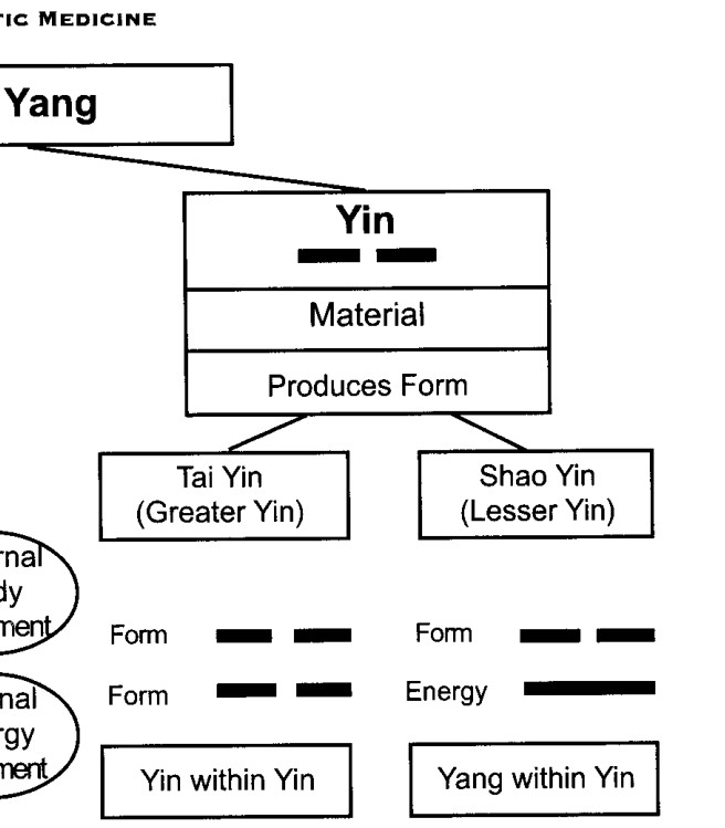 Bốn giai đoạn chính của thời gian