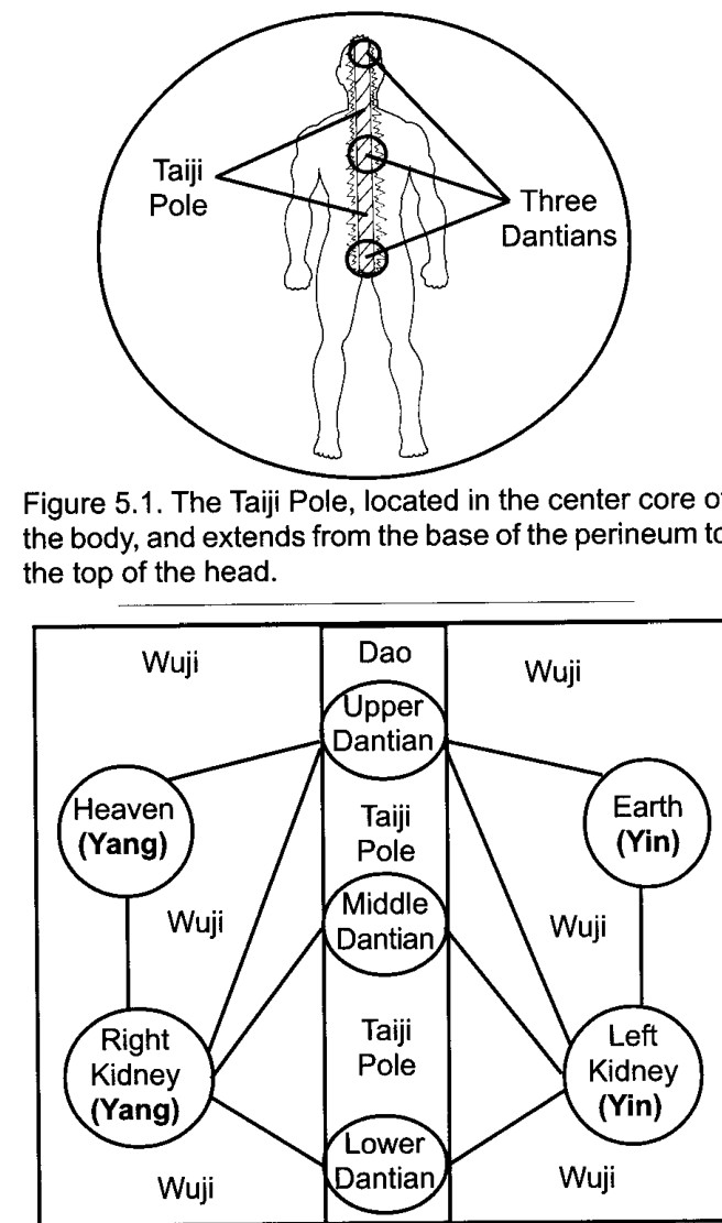 Mối quan hệ nguyên thủy giữa Thái Cực Trụ của Trời và sự tương ứng với Thái Cực Trụ của Người