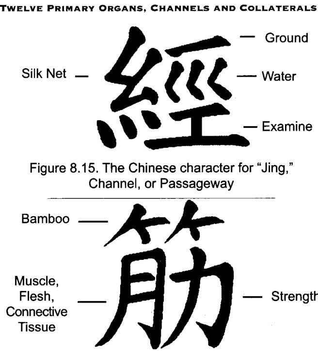Ký tự biểu ý Trung Quốc cho chữ Mai, nghĩa là mạch