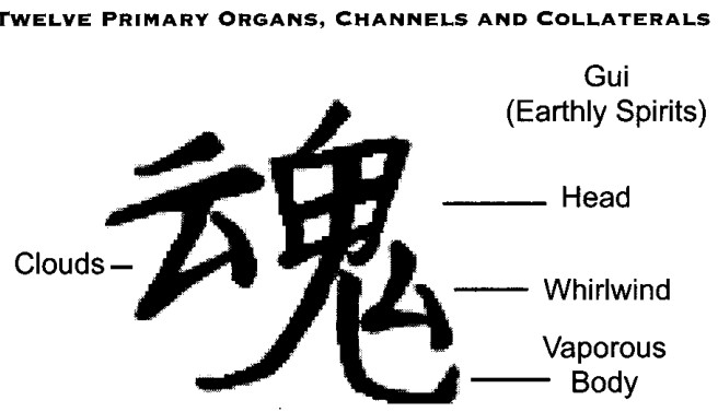 Chữ Hán Hun nghĩa là Hồn, Ba Hồn