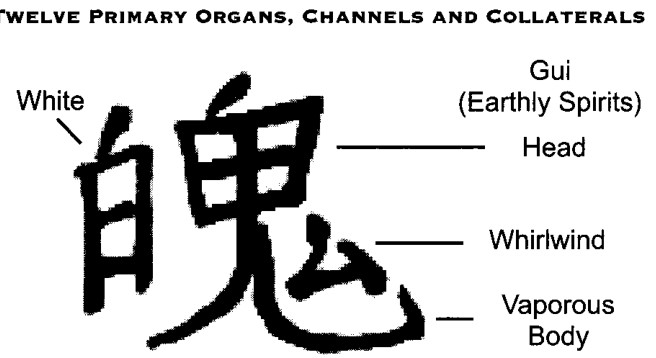 Chữ Trung Quốc 'Phách', Bảy Phách