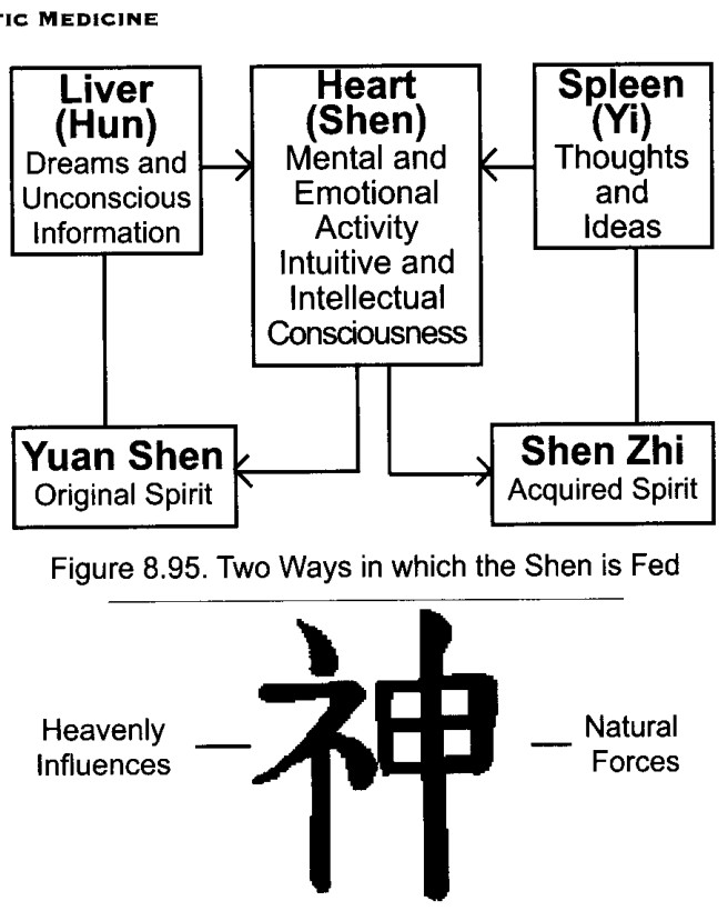Chữ Hán của Thần, Tinh thần