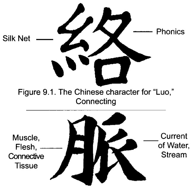 Chữ Hán 'Mạch' (Mạch máu / mạch khí)