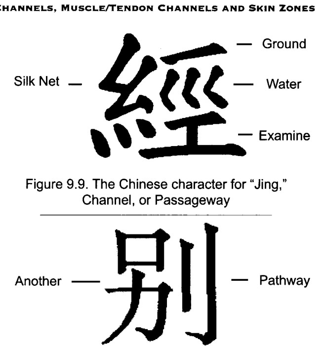 Chữ Hán 'Biệt' (Kinh Biệt / Phân Ly)