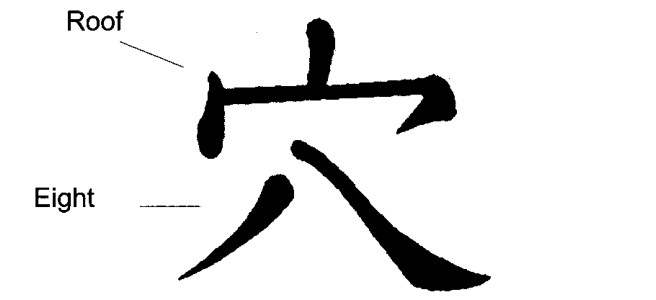 Chữ Hán 'Xue' (huyệt), với bộ 'mái nhà' ở trên và chữ 'tám' ở dưới