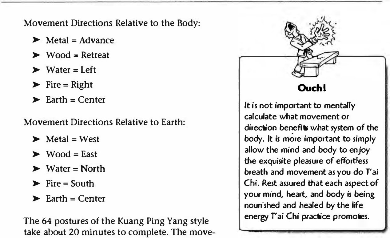 Minh họa các quẻ kép của Kinh Dịch tương ứng với 64 động tác