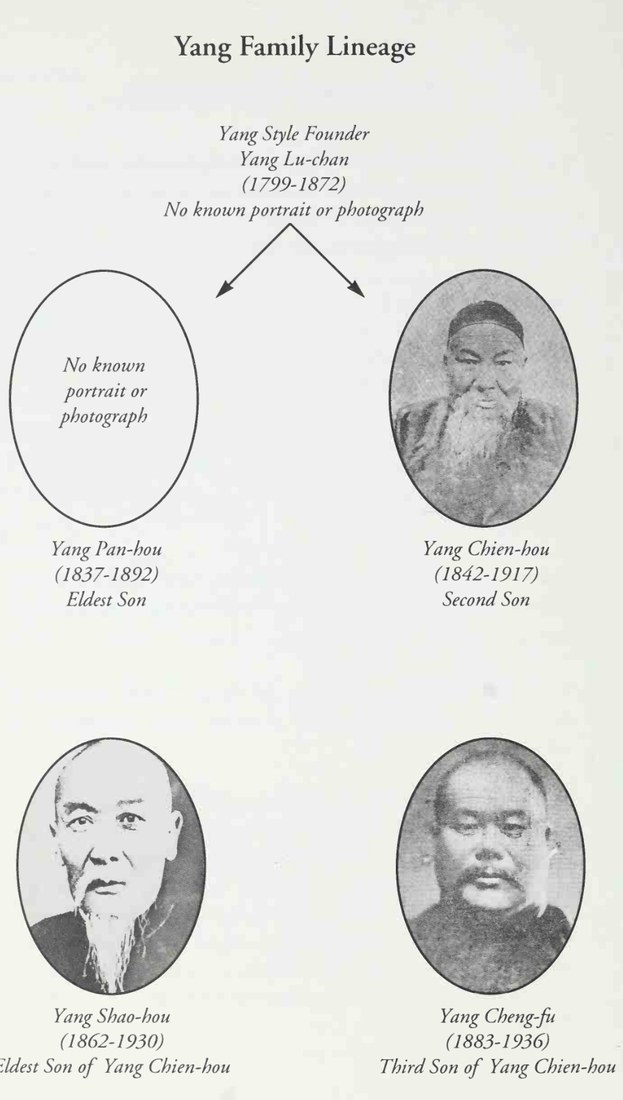 Sơ đồ phả hệ Dương thị qua bốn đời truyền nhân