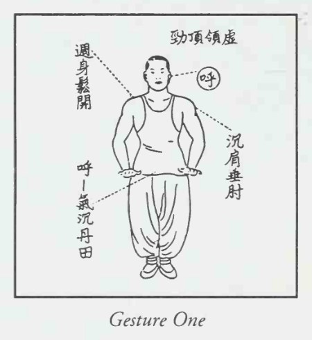 Tranh vẽ nét thức thứ nhất của Thái Cực Khí Công