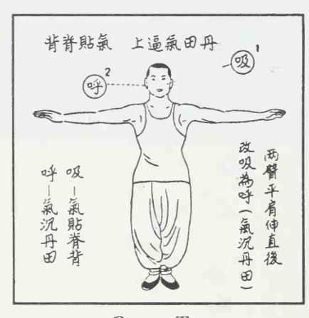 Tranh vẽ nét thức thứ hai của Thái Cực Khí Công