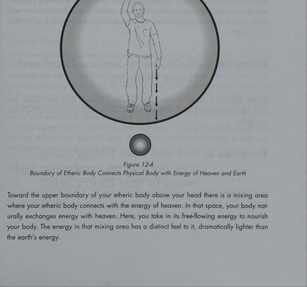 Hình 12-4 — Ranh giới của thân thể etheric kết nối thân thể vật lý với năng lượng của trời và trái đất
