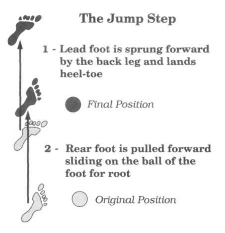 Thị phạm bước nhảy jump step