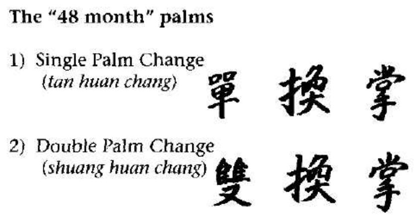 Minh họa danh sách các trưởng 48 tháng còn lại