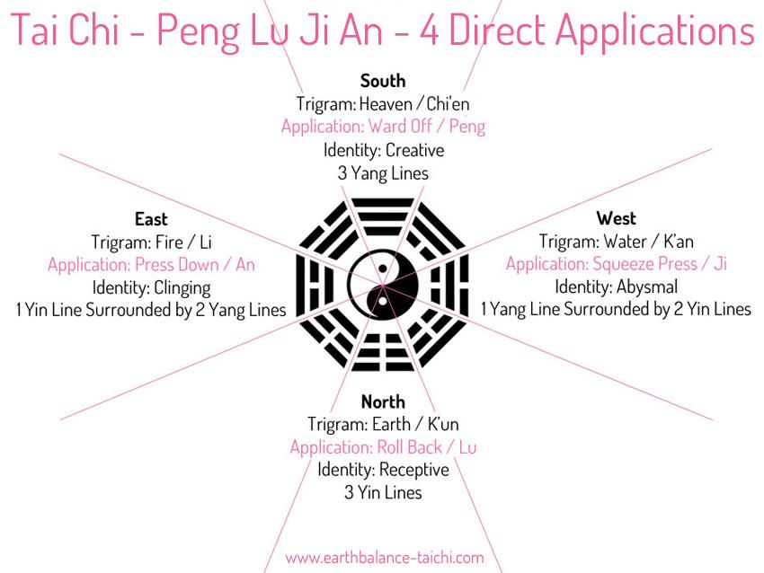 Phóng tùng trong Thái Cực