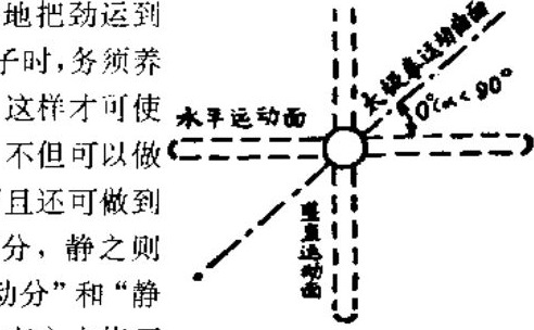 图 L1F1