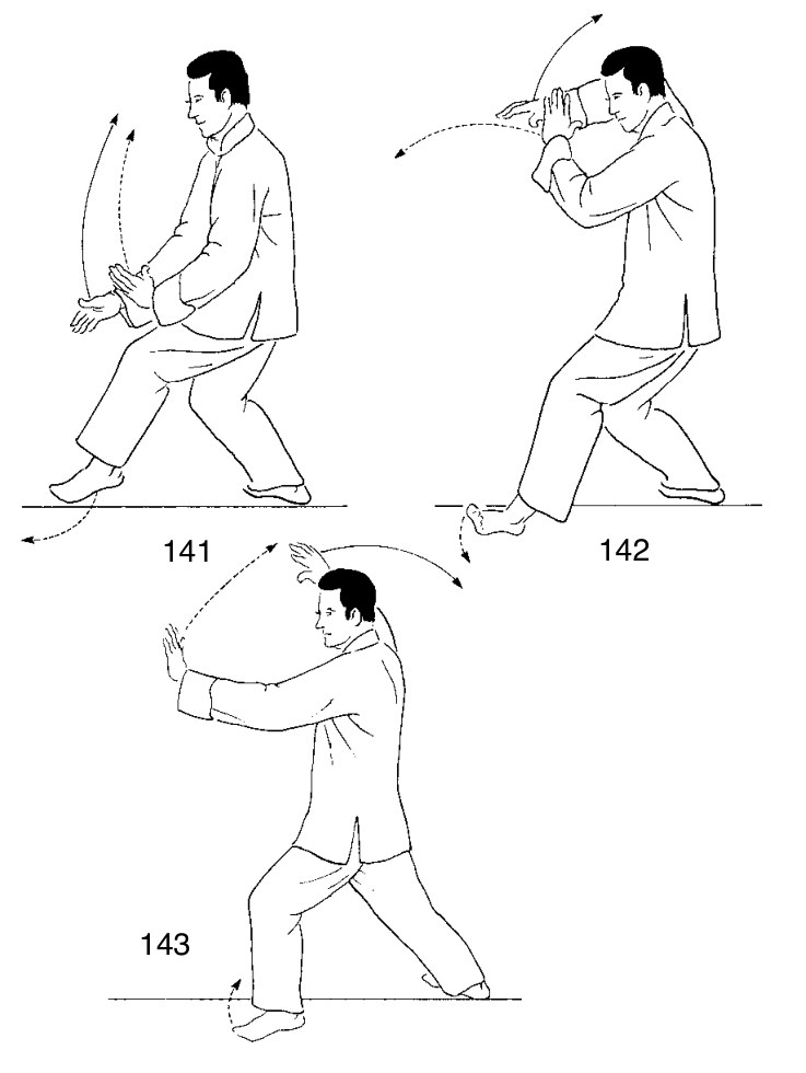 Thức 20 — Phiến Thông Bối, bắt chéo cổ tay trước thái dương phải