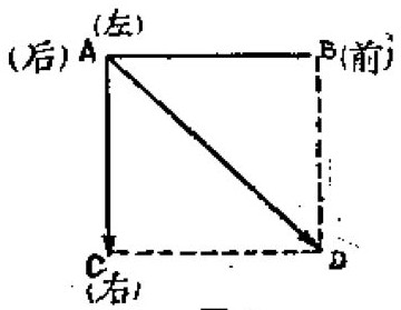 图 1