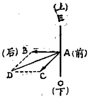 图 7