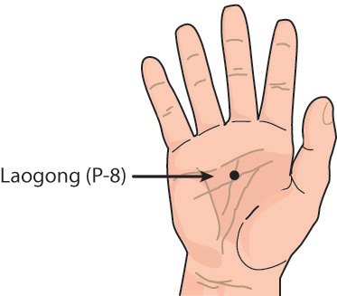 Huyệt lao cung