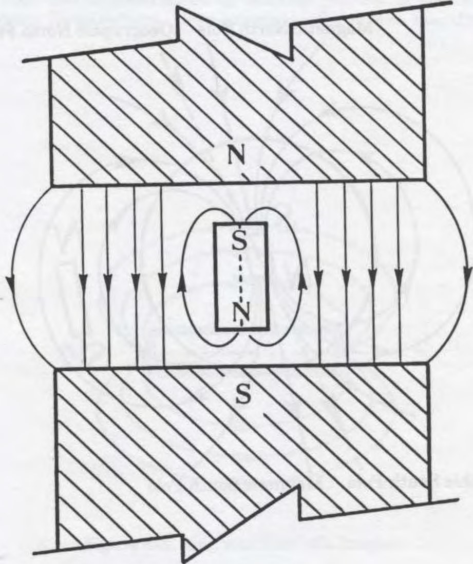 Một thanh sắt trở thành nam châm khi được đặt trong từ trường