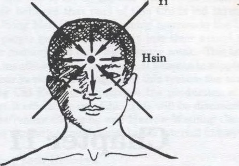 Dùng Ý để kiểm soát Tâm tại Thượng Đan Điền
