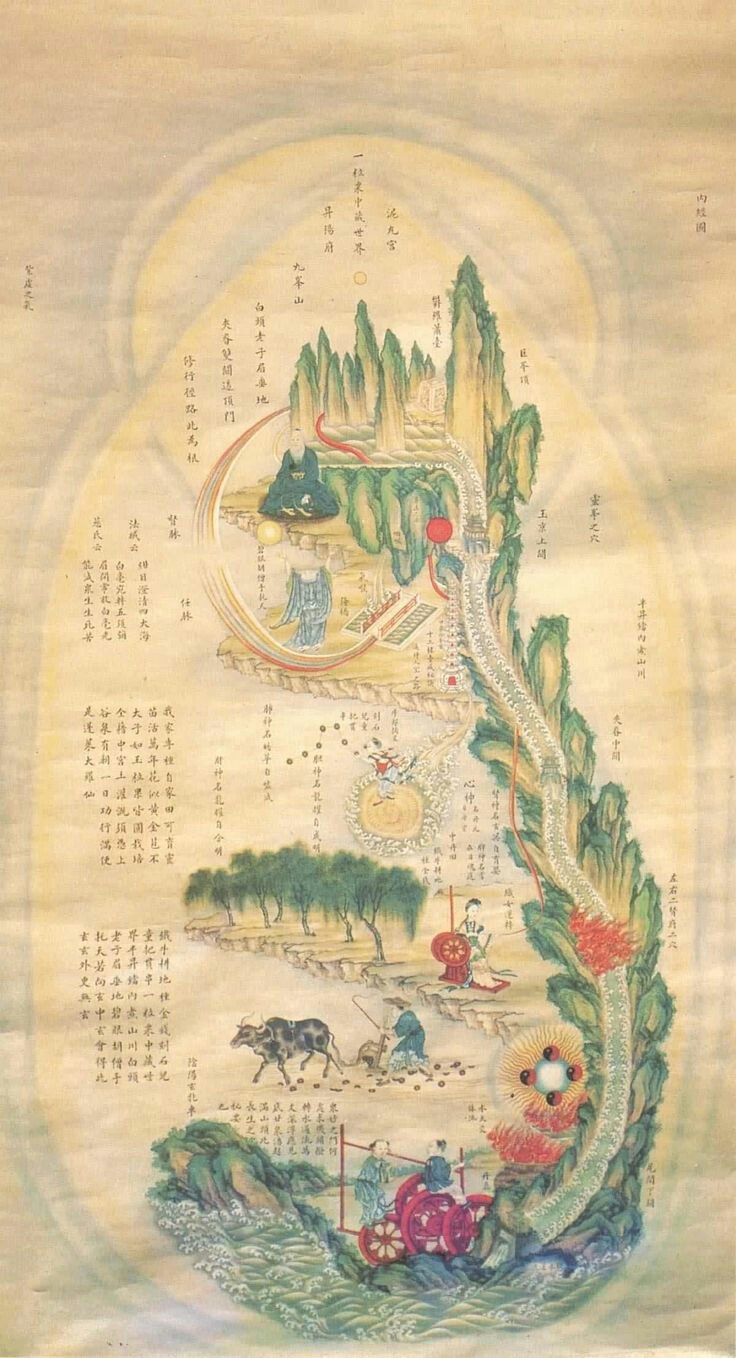 Painted Taoist inner landscape chart