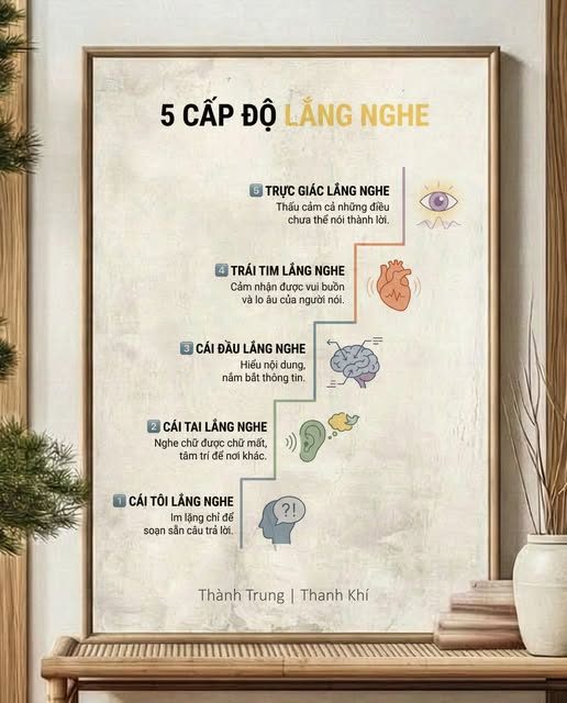 Thiên Thứ 160